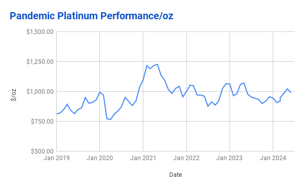 Pandemic Platinum July 24