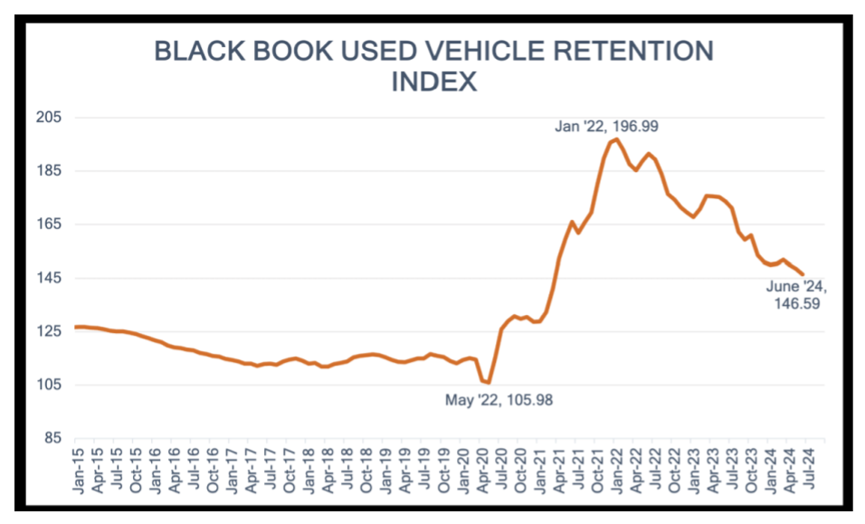 Blackbook Index July 24